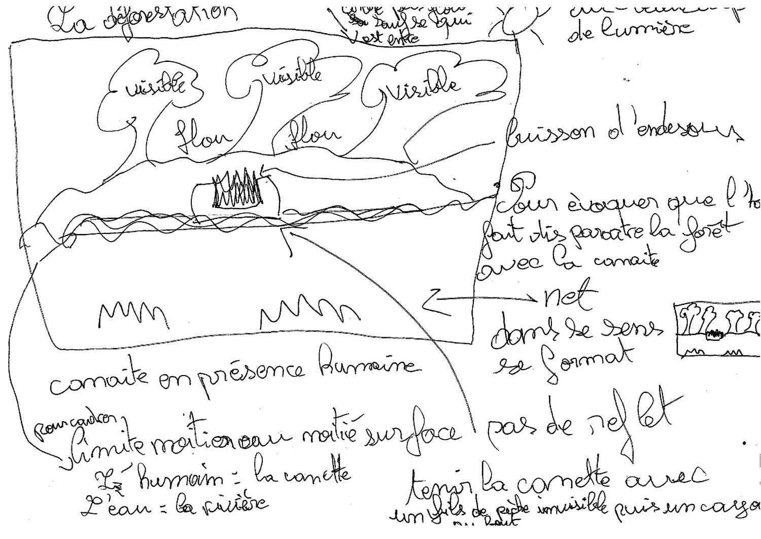Projet EAC - Gannat - fête de la nature - Elodie Chabrier